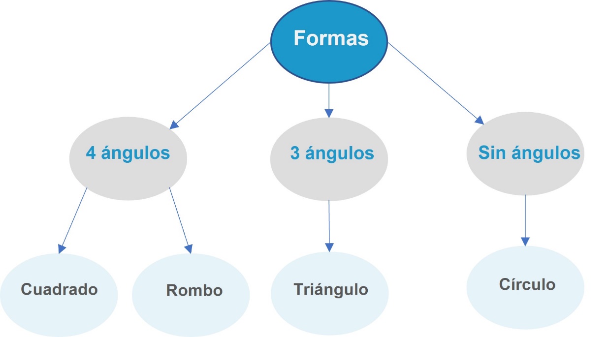 Ontologia