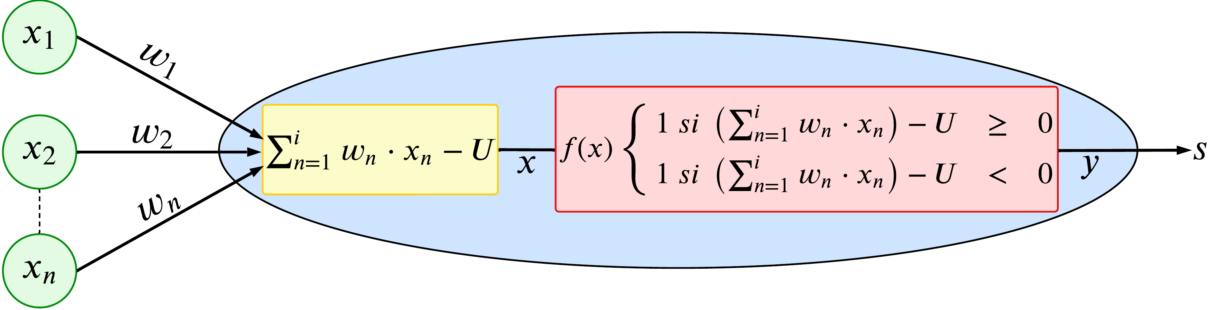 Perceptron