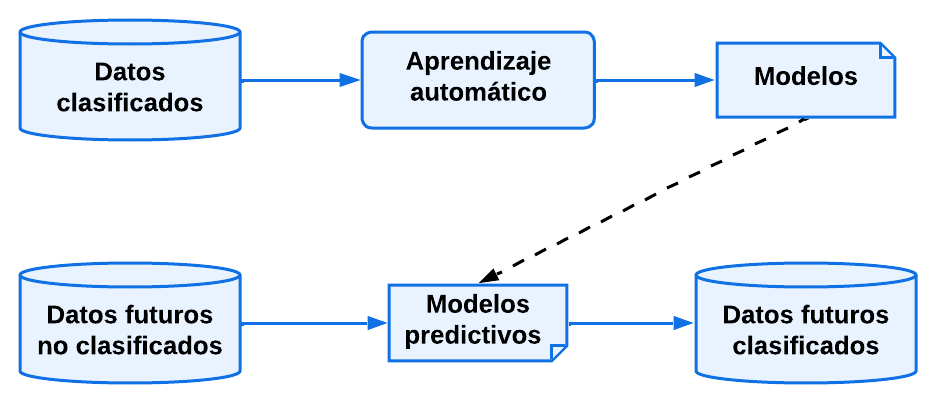 Validacion_datos