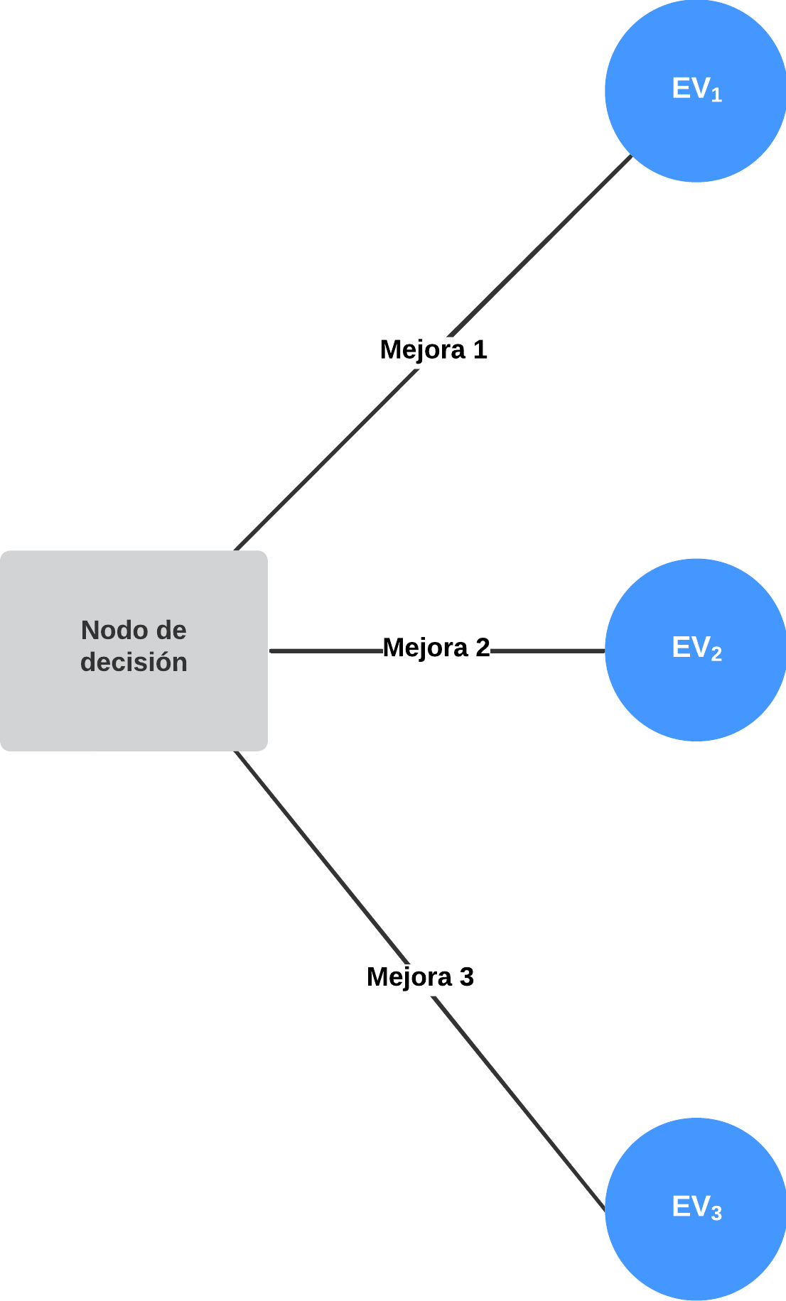 Arbol_decision_paso_1_2