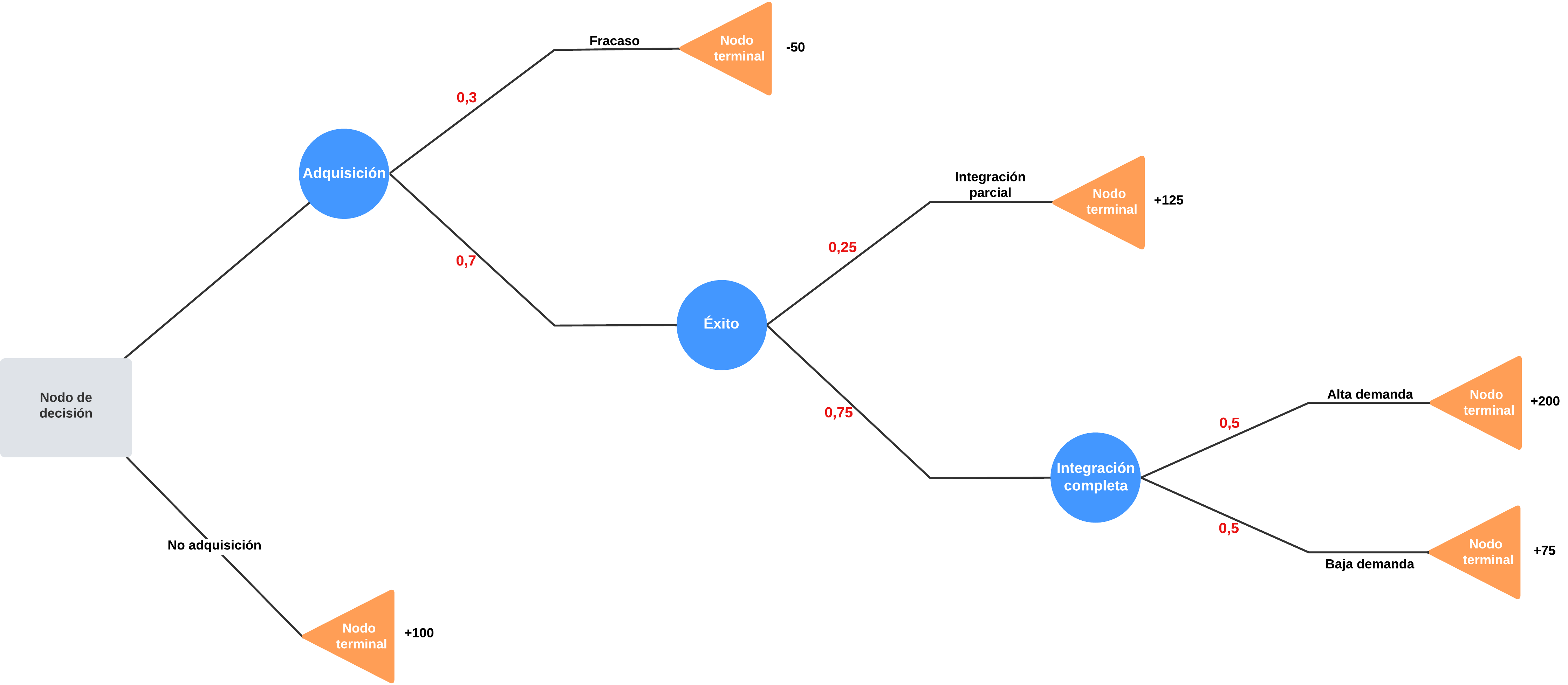 Arbol_decision_paso_1_ejercicio_3