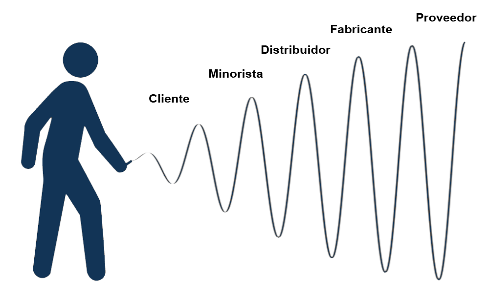 Efecto_latigo