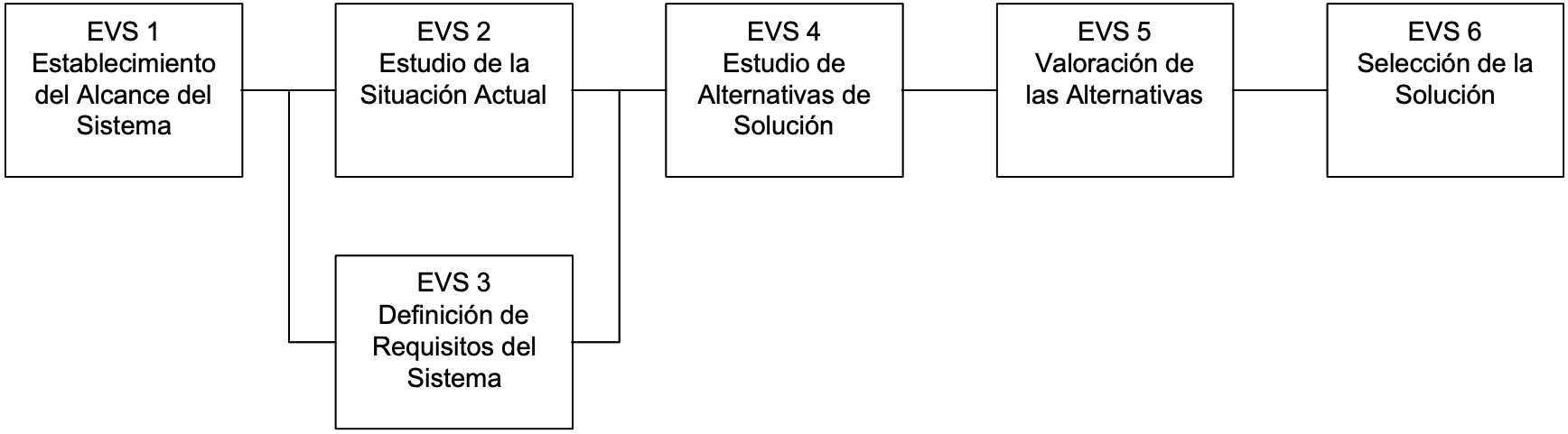 Esquema_estudio_viabilidad