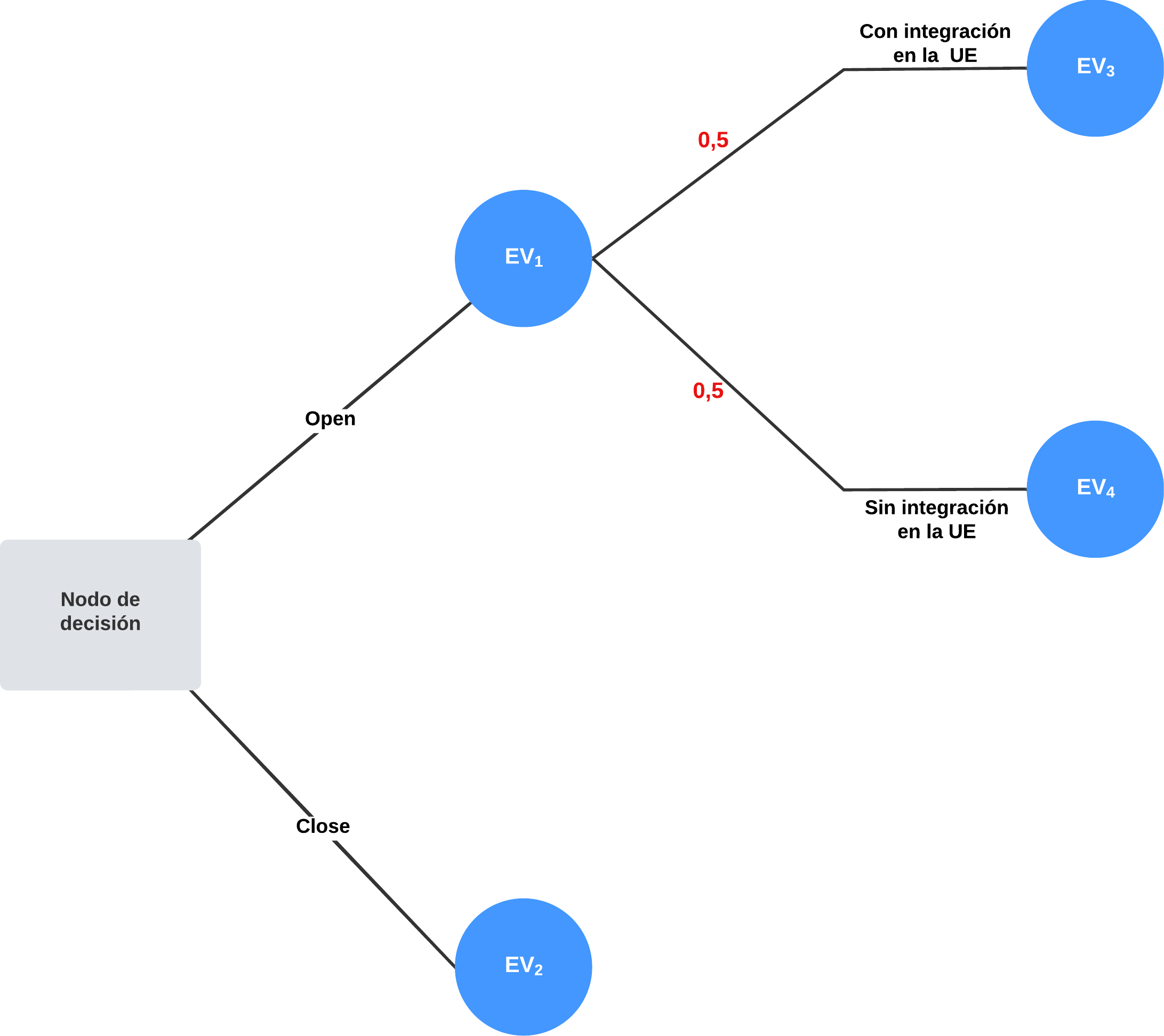 Arbol_decision_paso_1_2_ejercicio_2