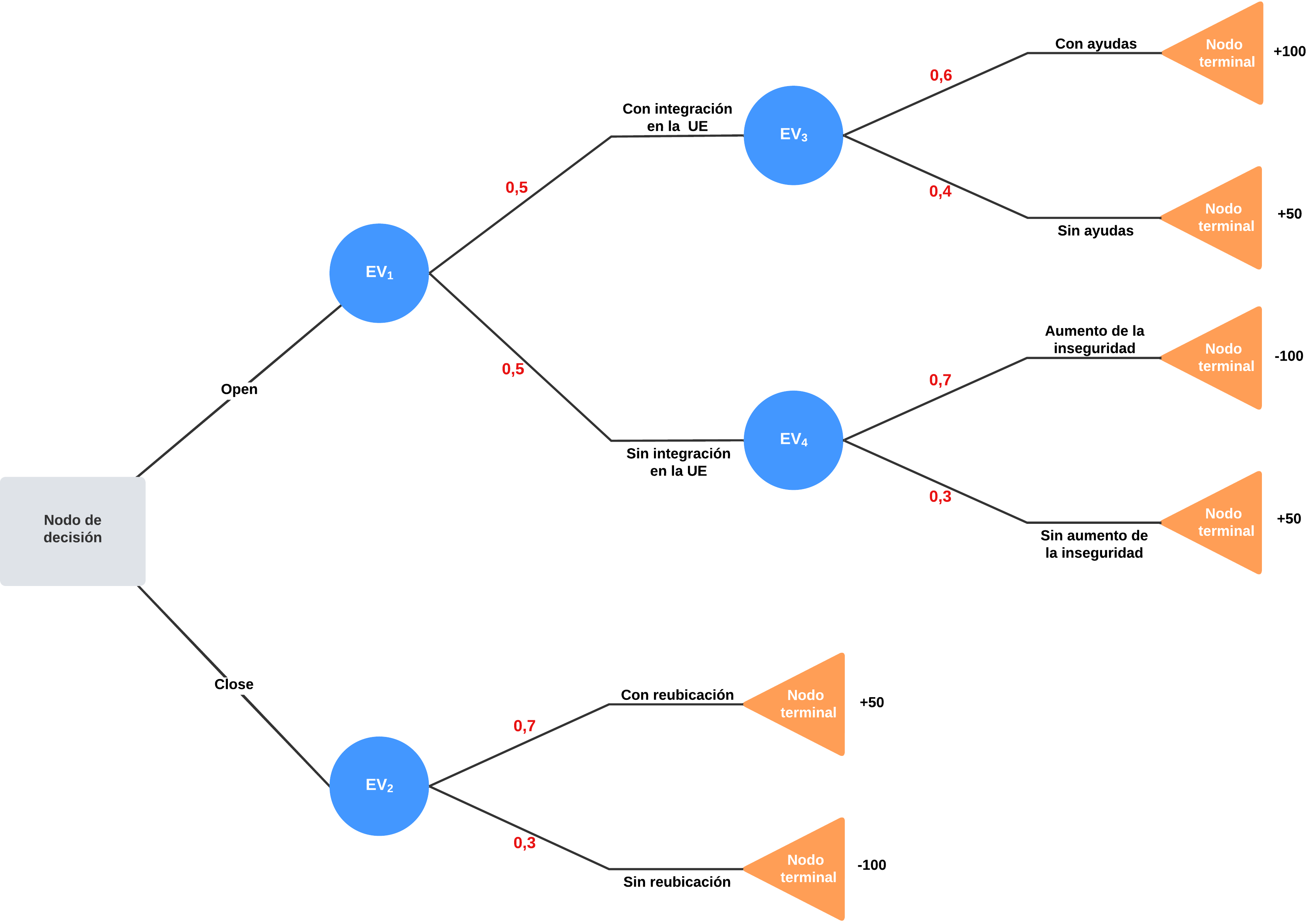 Arbol_decision_paso_3_ejercicio_2