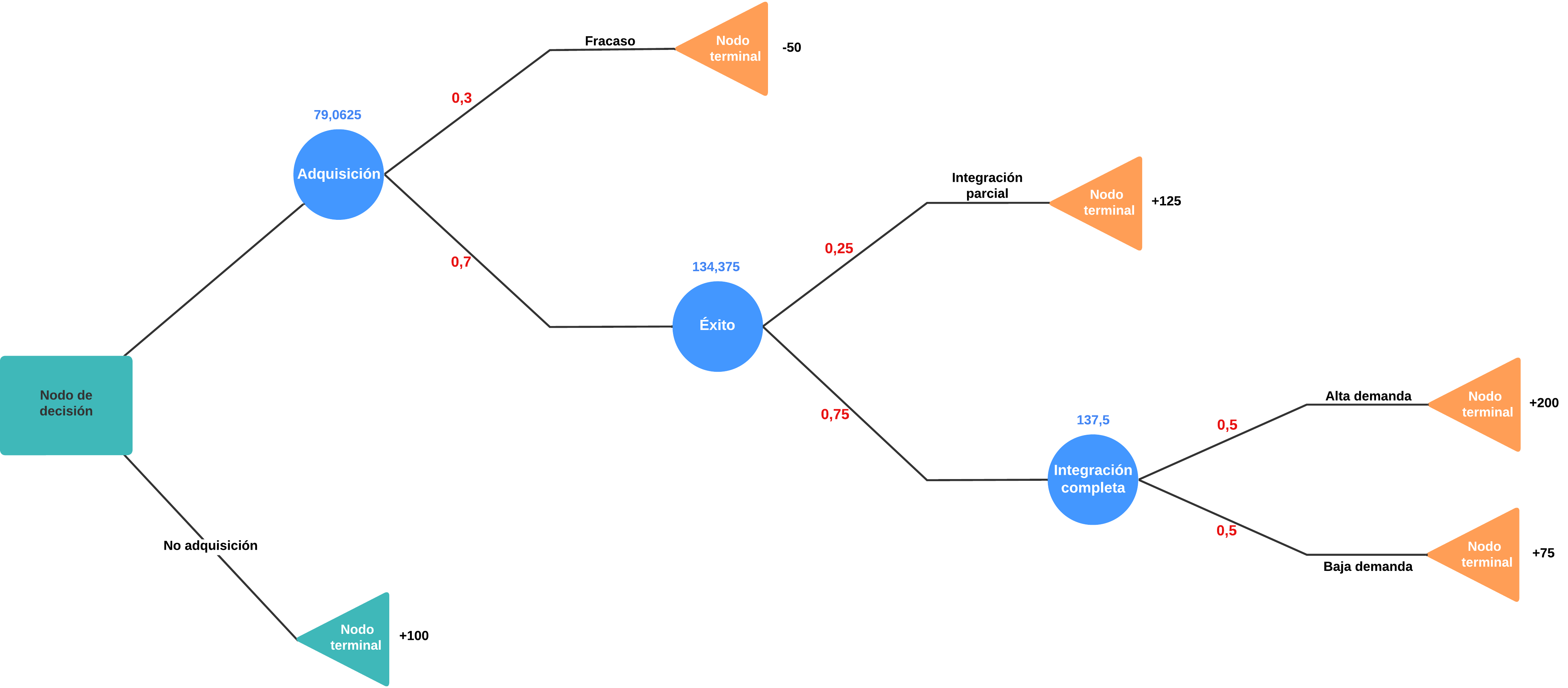 Arbol_decision_paso_3_ejercicio_3