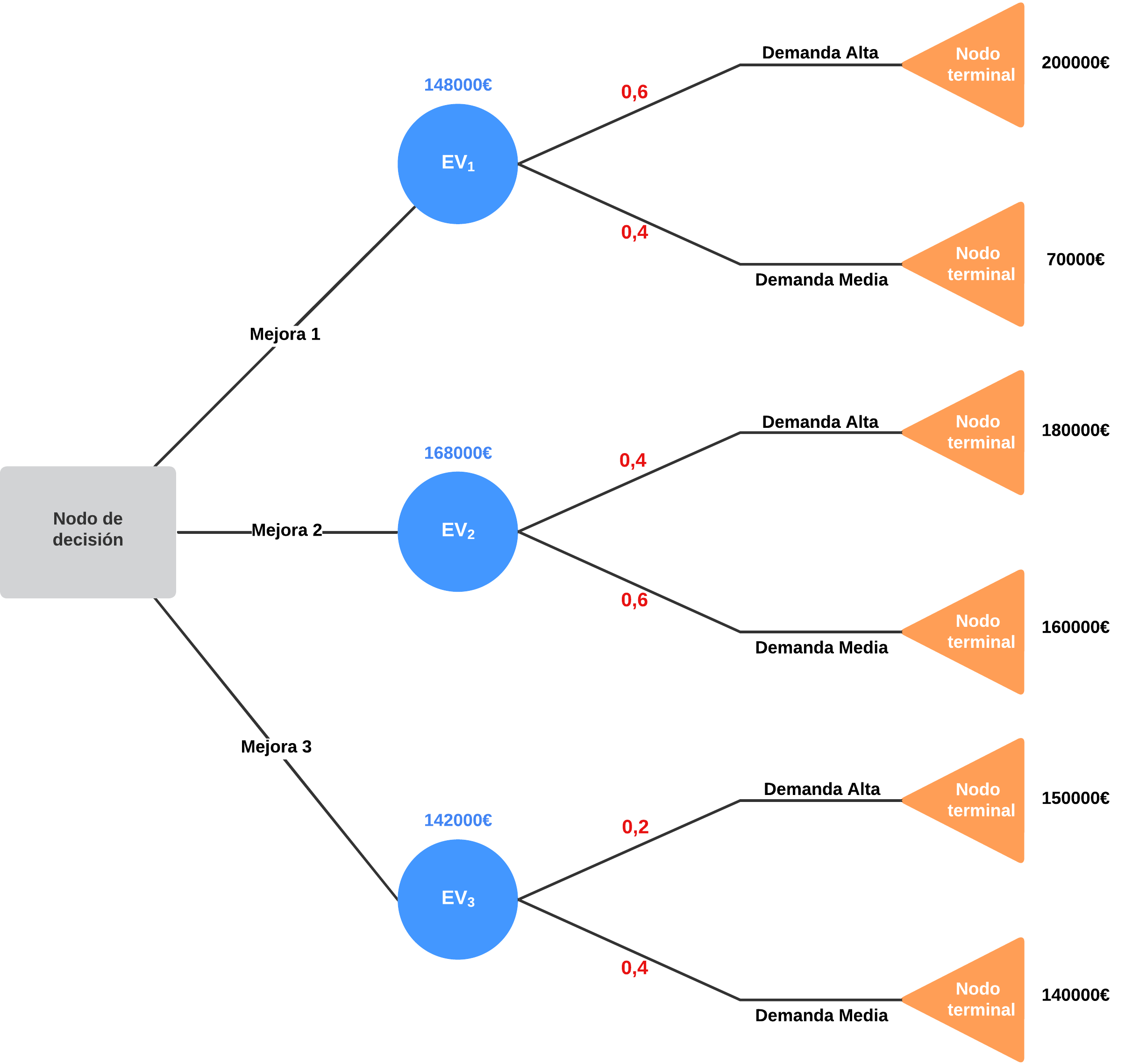 Arbol_decision_paso_4