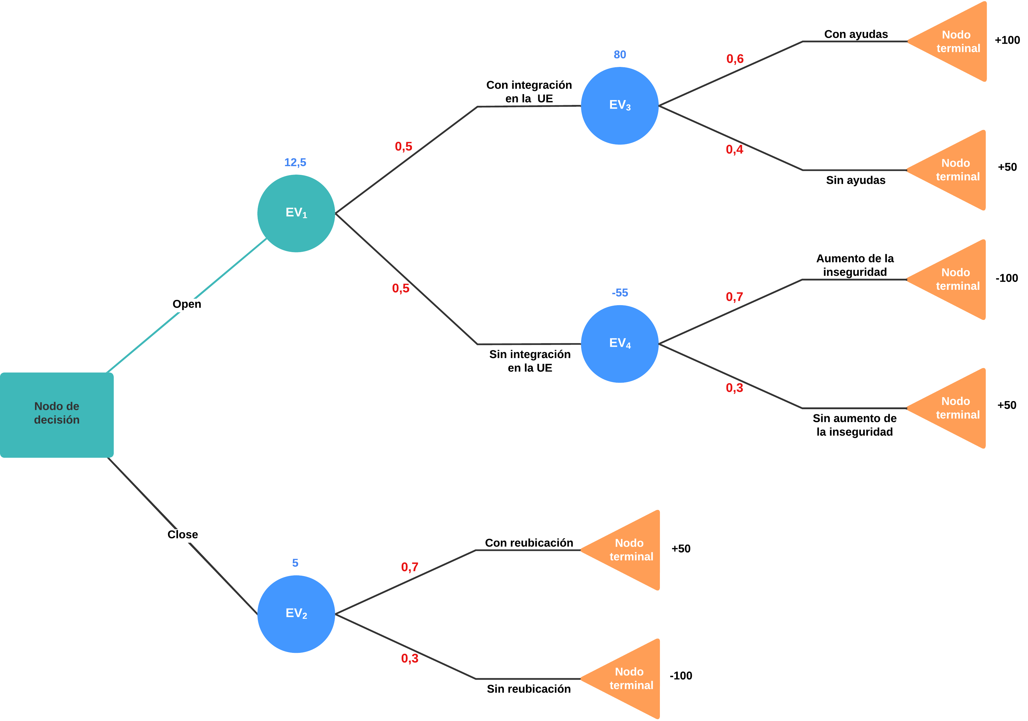 Arbol_decision_paso_5_ejercicio_2