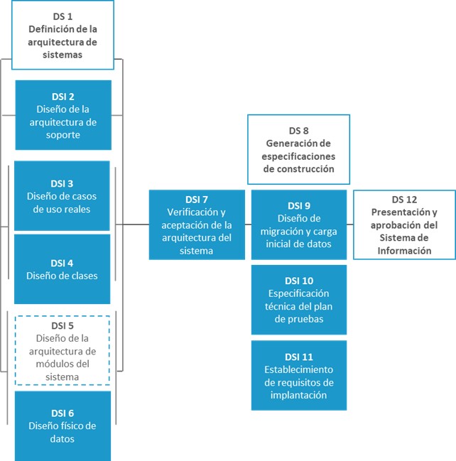 Actividades_diseño