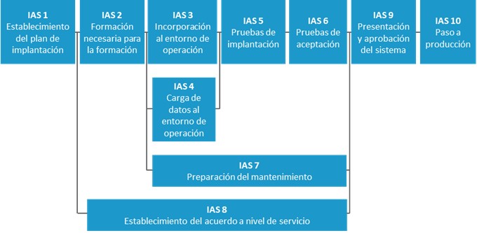 Actividades_implementacion