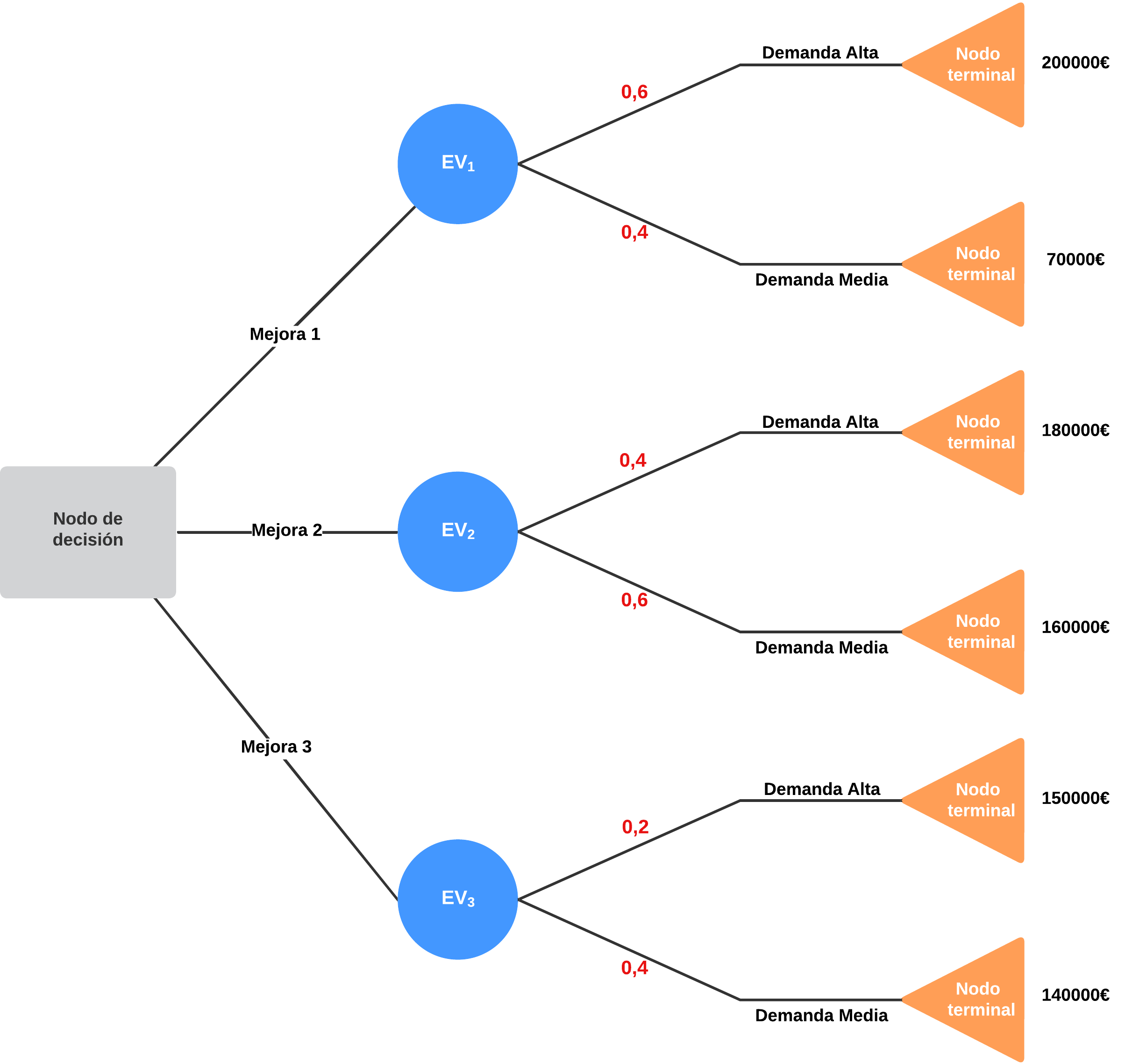 Arbol_decision_paso_3