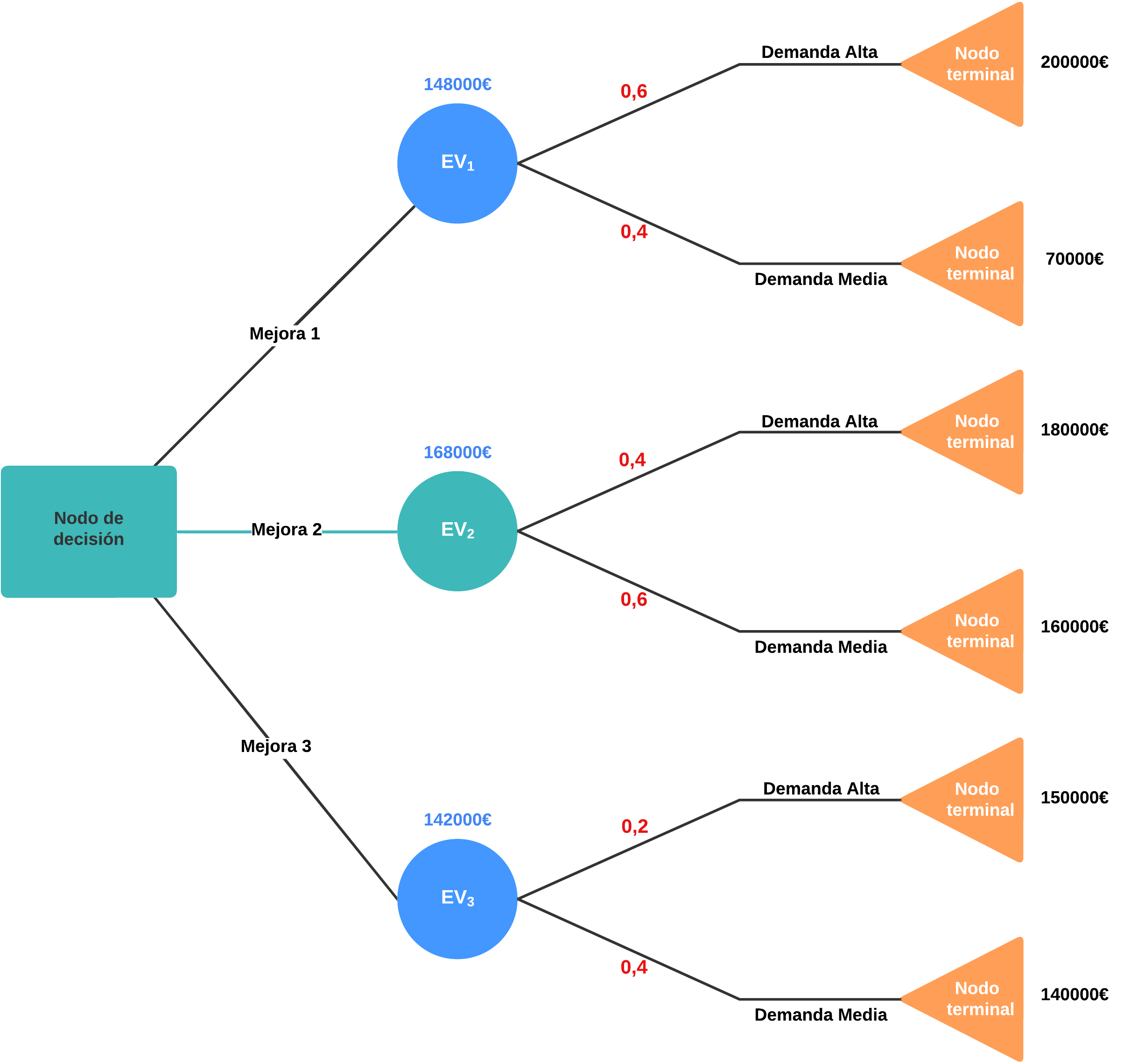 Arbol_decision_paso_5