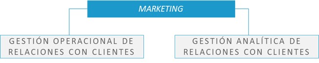 CRM_operacional_analisis