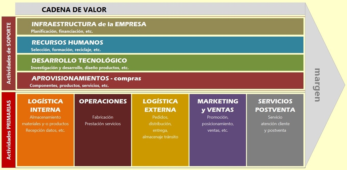 Cadena_de_valor