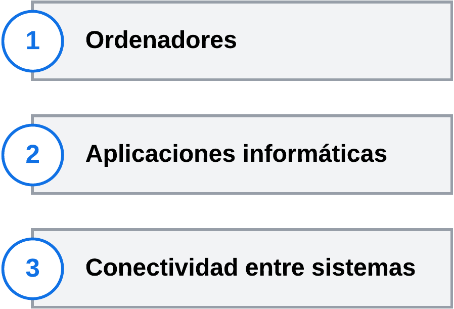 Componentes_TIC