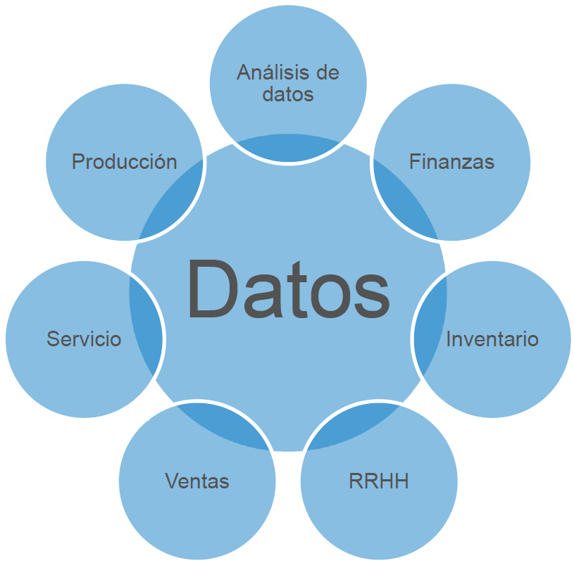 Descentralizacion_dato