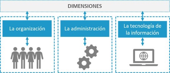 Dimensiones_sistema_informacion