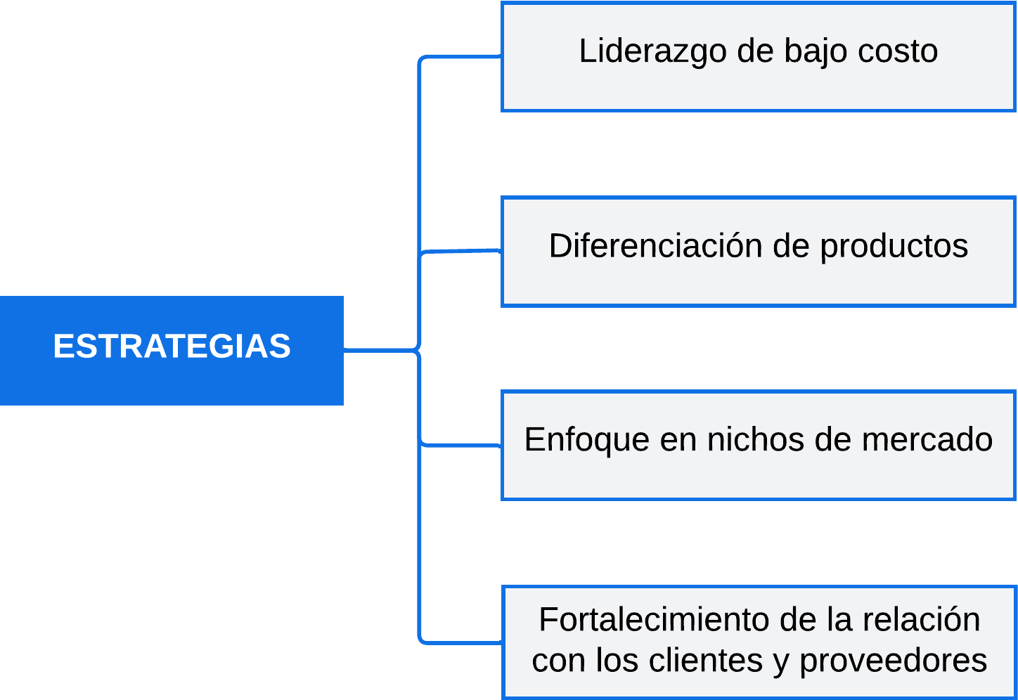 Estrategias_fuerzas_competitivas