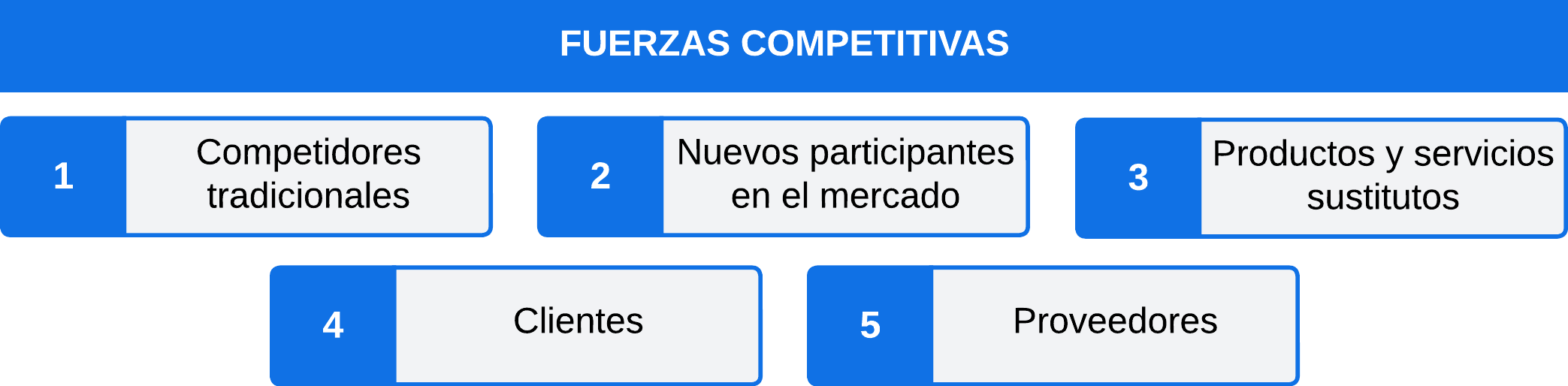 Fuerzas_competitivas