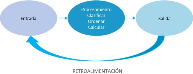 Funcionamiento_sistema_informacion