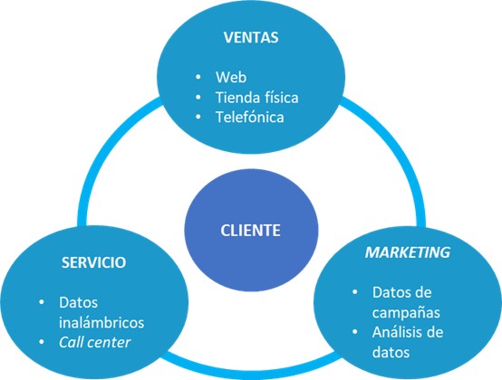 Gestion_informacion_cliente