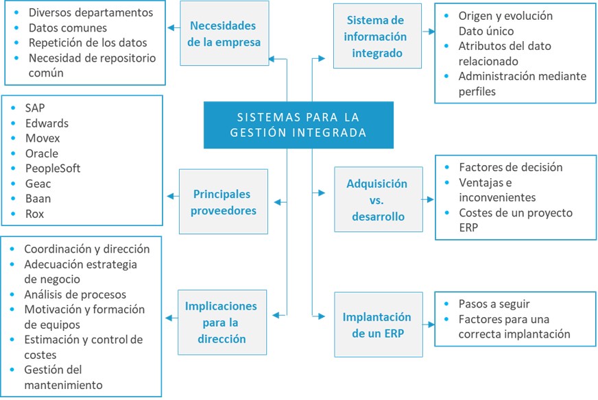 Gestion_integrada_recursos