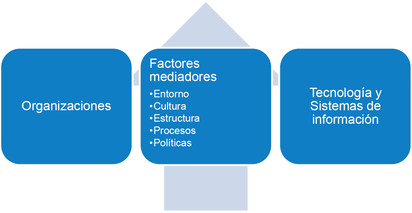 Influencia_organizaciones_organizacion