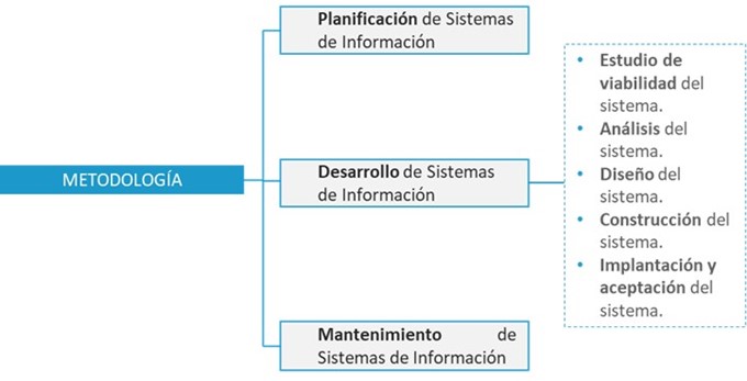 Metodologia_Metrica.v3