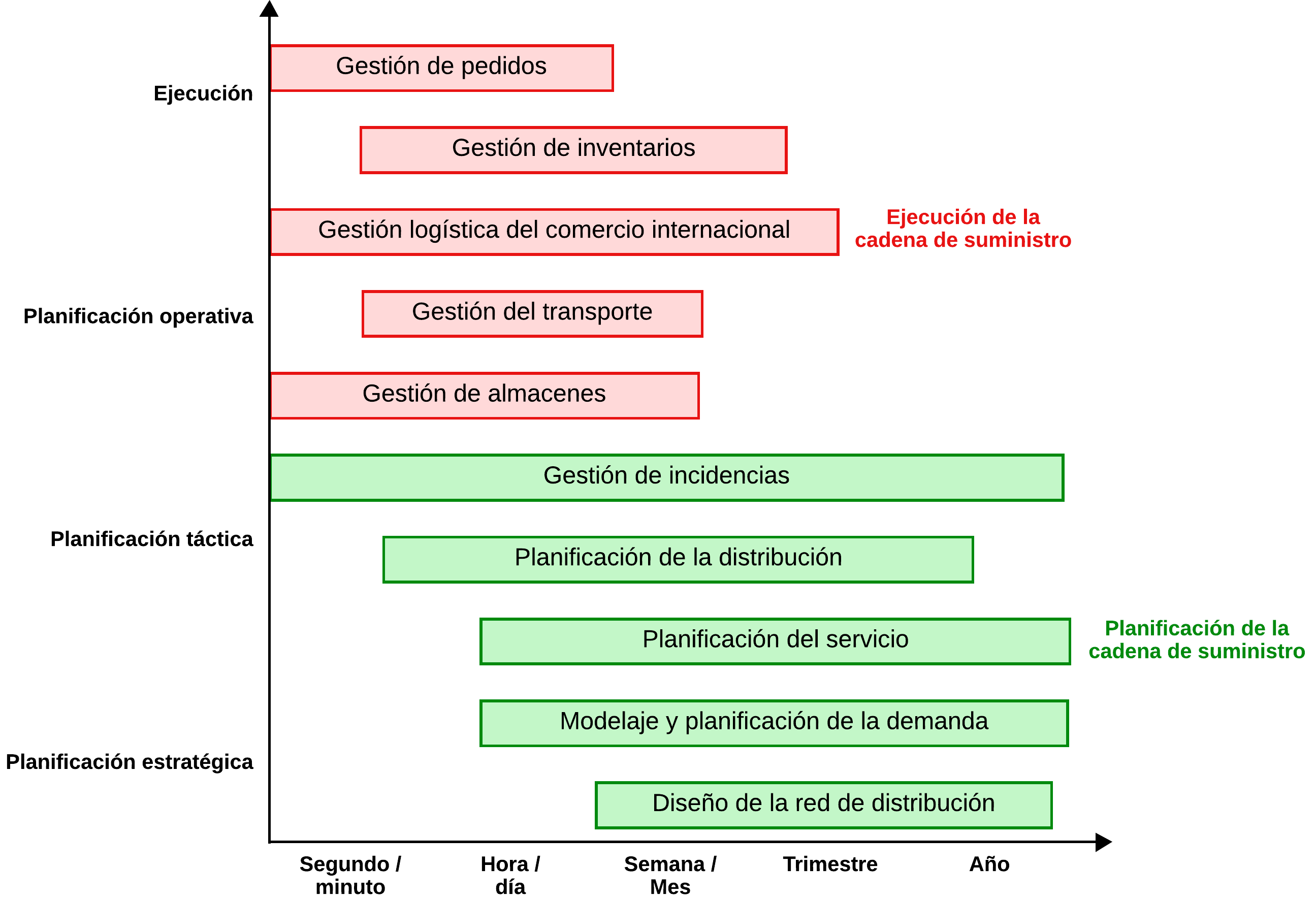 Niveles_cadena_suministro