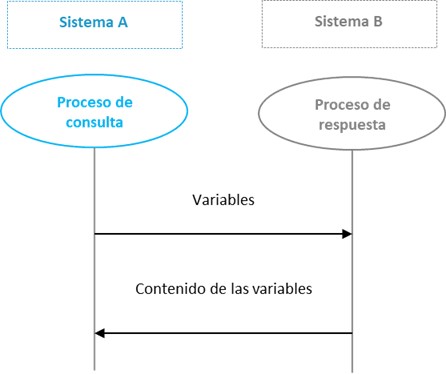 Paso_mensajes