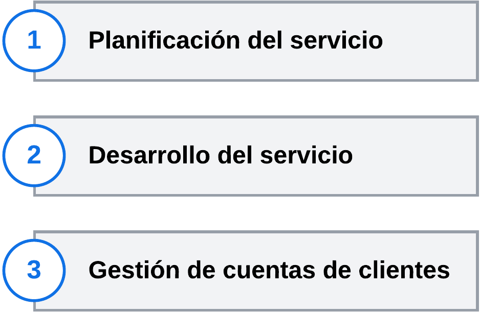 Procesos_arquitectura_provision_servicios