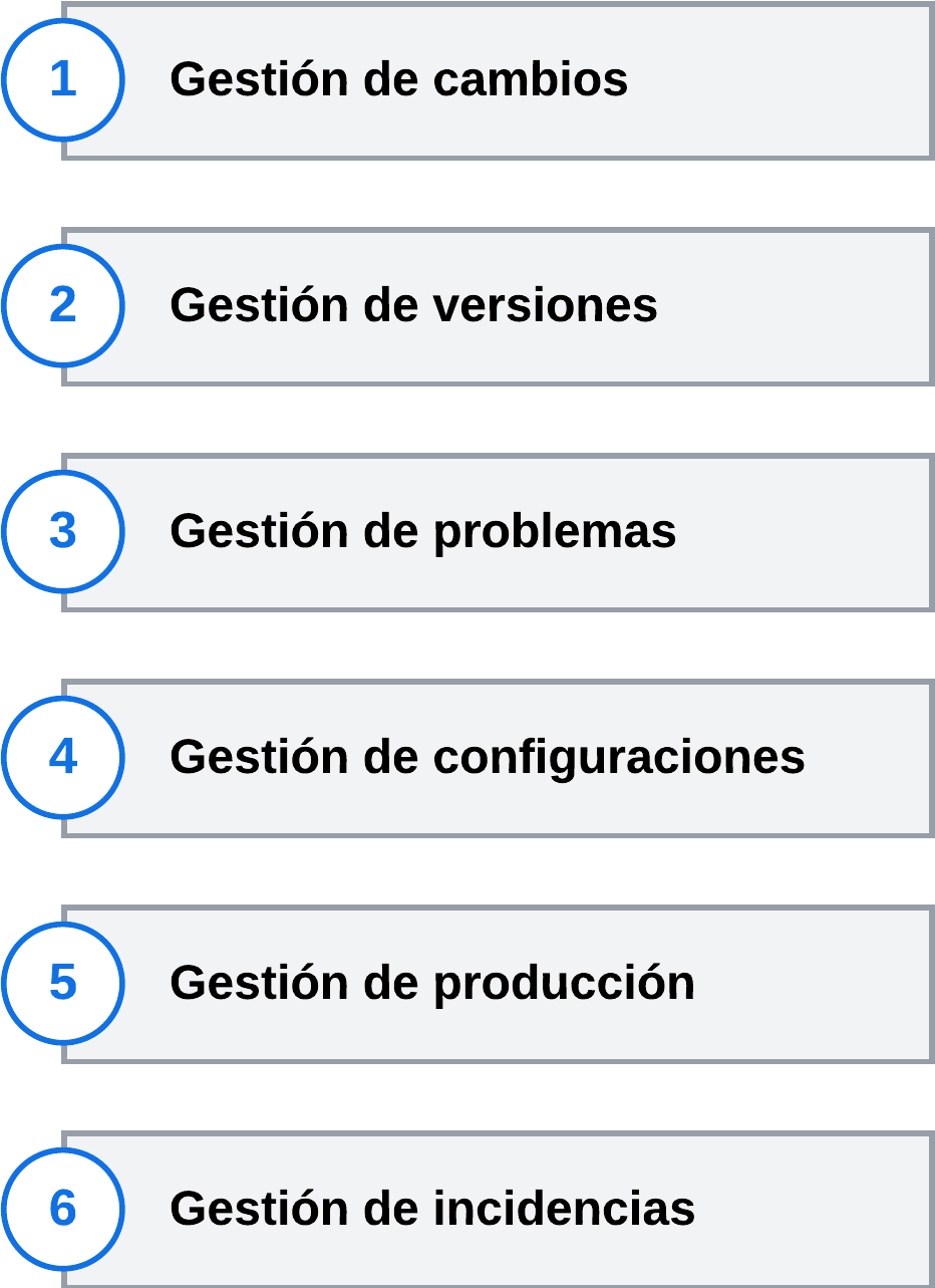 Procesos_mantenimiento_arquitectura_provision_servicios