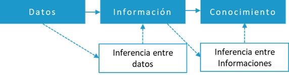 Relacion_Datos_Informacion_Conocimiento