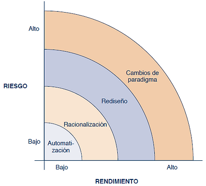 Tipos_cambios_implantacion_tecnologia