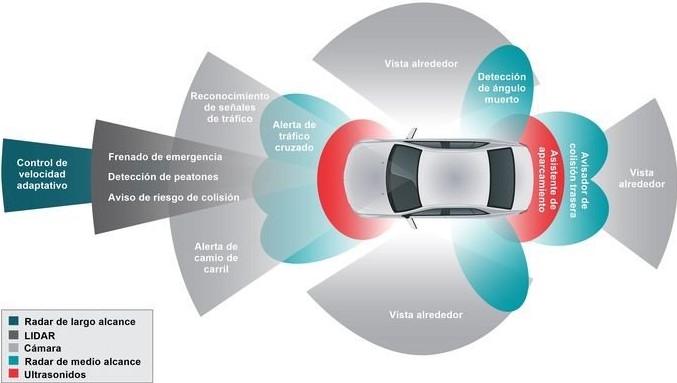 ADAS