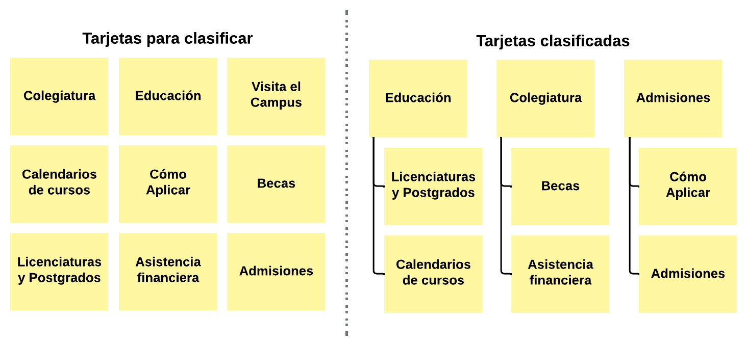 Card_sorting