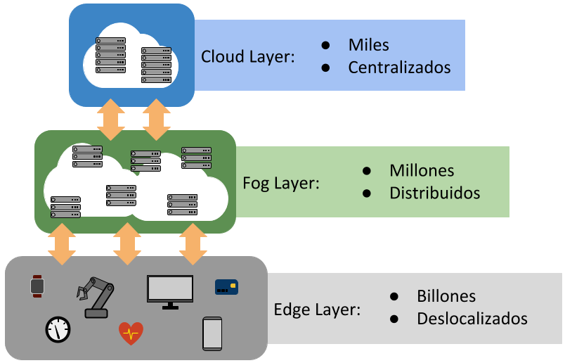 Cloud-Fog-Edge