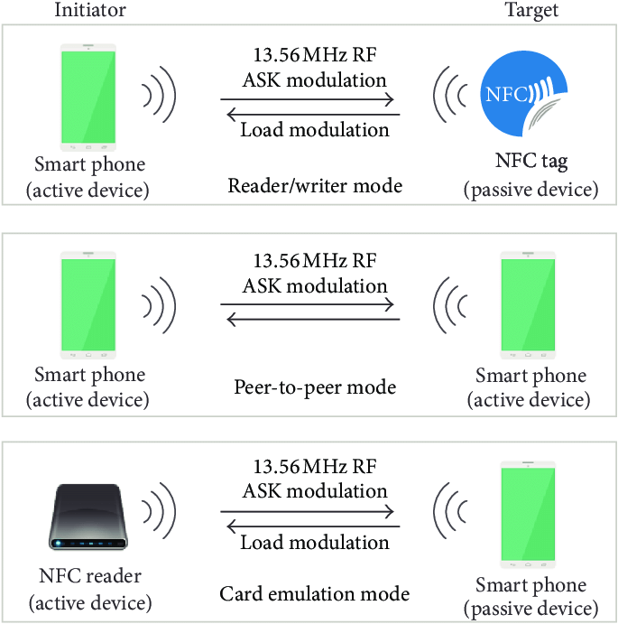 Communicacion_NFC