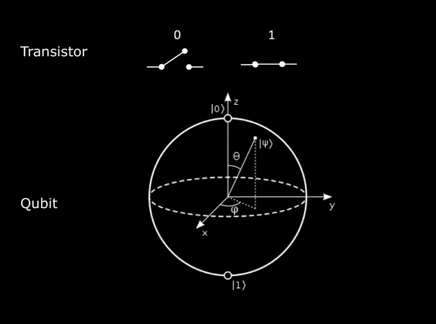 Comparacion_transistor_qubit