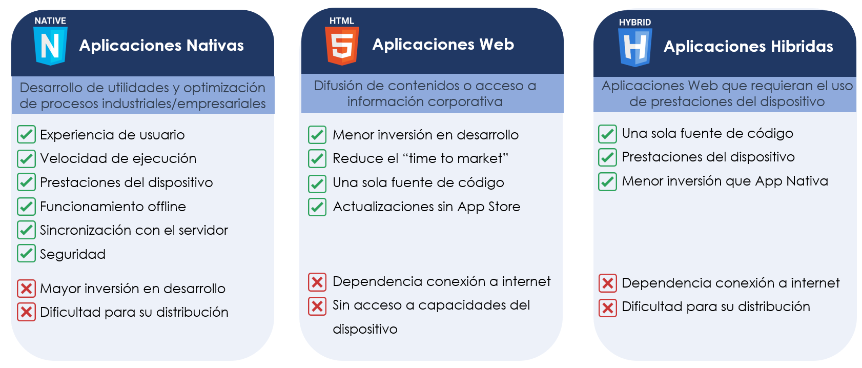 Comparativa_apps