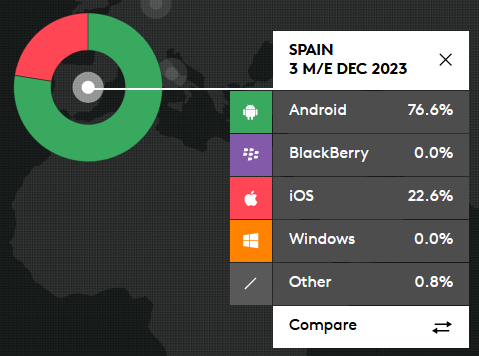 Comparativa_cuotas_mercado_plataformas_moviles_España