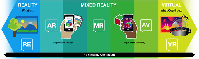 Continuum_realidad-virtualidad_de_Paul_Milgram