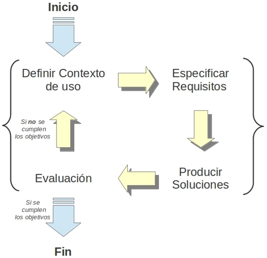 Desarrollo_centrado_usuario