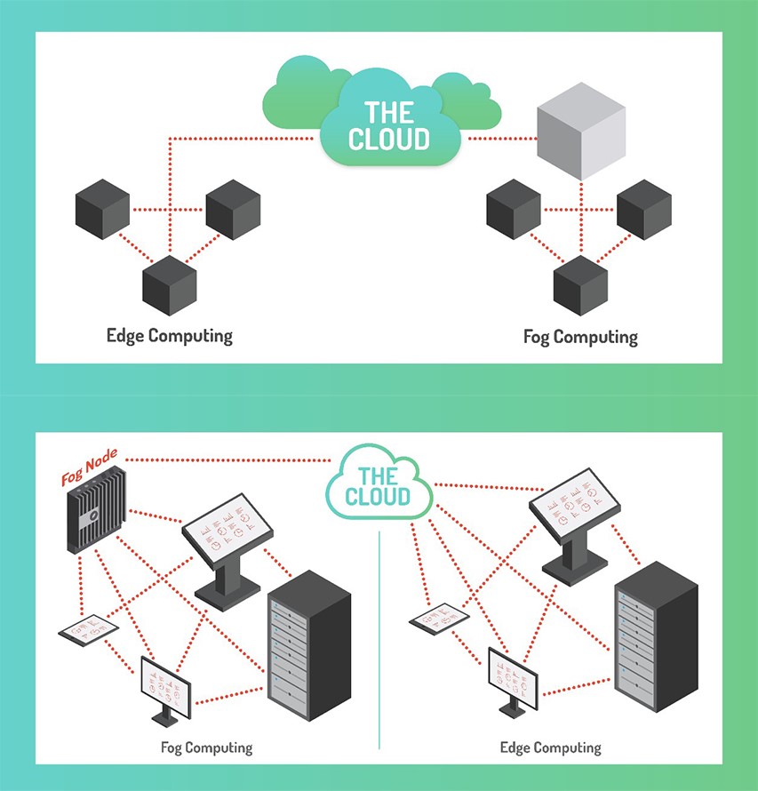 Edge_computing_VS_Fog_computing