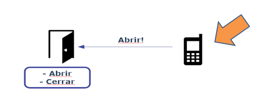 Ejemplo_IoT_1