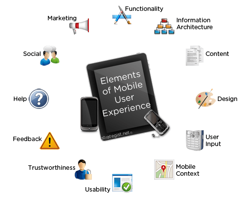 Elementos_UX_mobile
