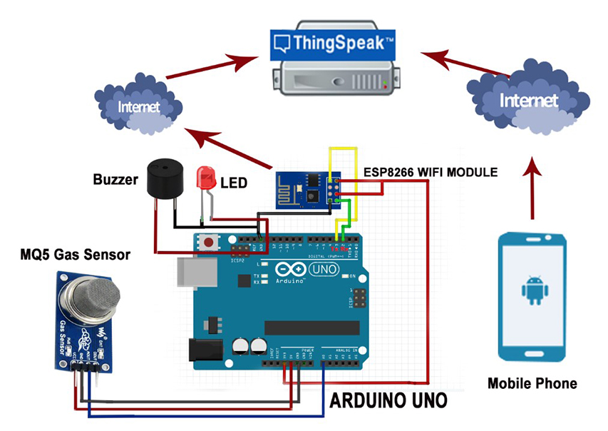 Esquema_dispositivo_detector_fugas_gas