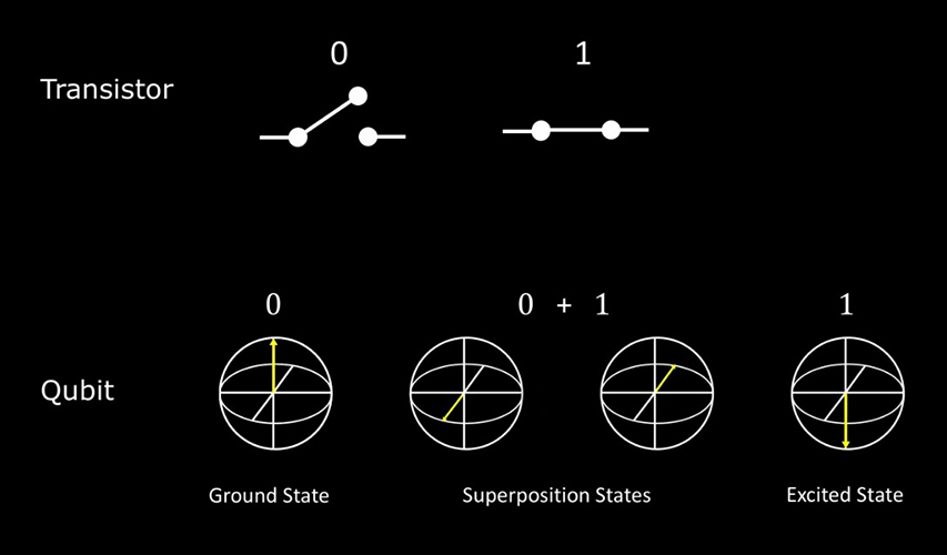 Estados_superposicion_qubit
