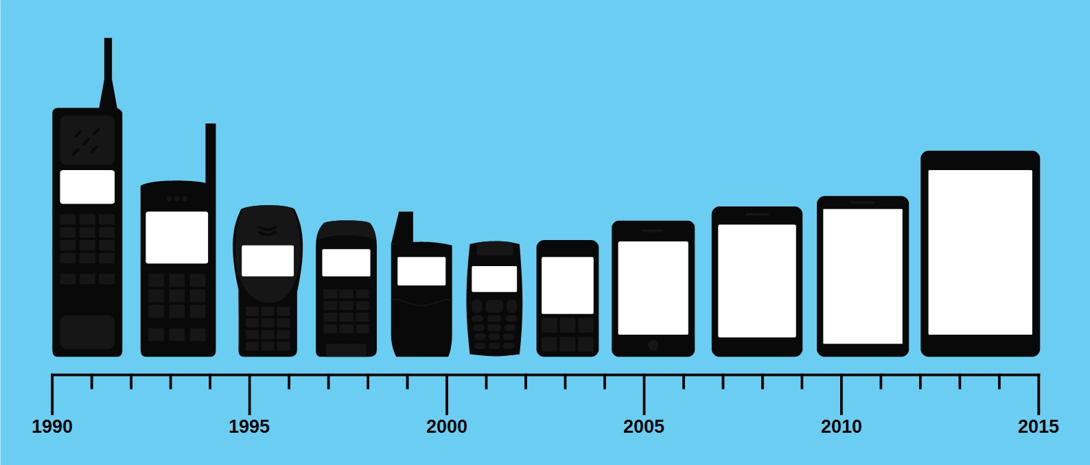 Evolucion_dimensiones