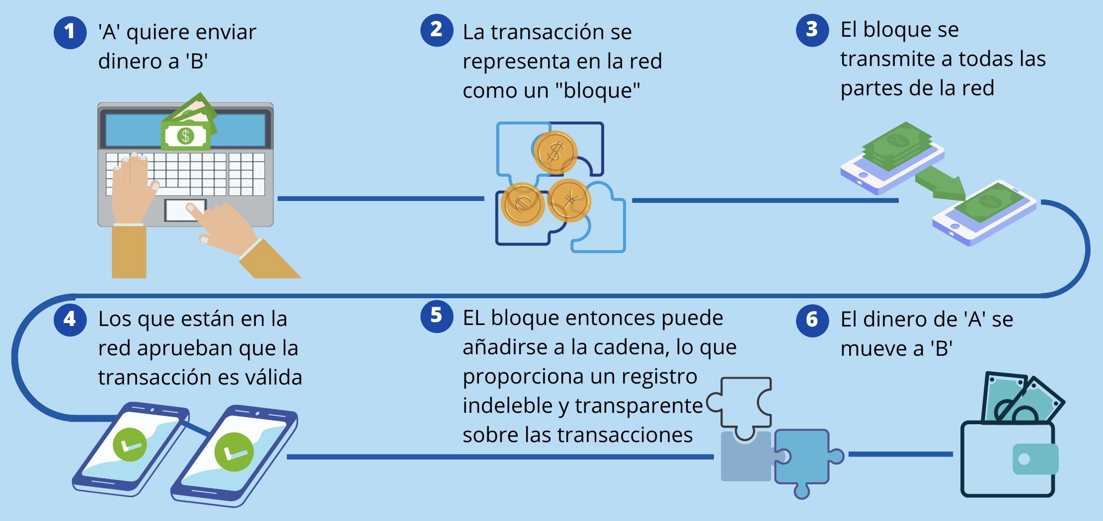 Funcionamiento_blockchain